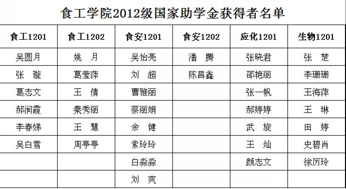 人妻斩
2012级国家助学金获得者名单公示